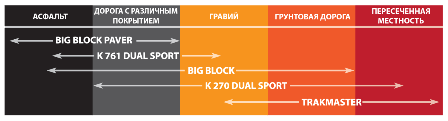 Подбор шин для дорожного мотоцикла.