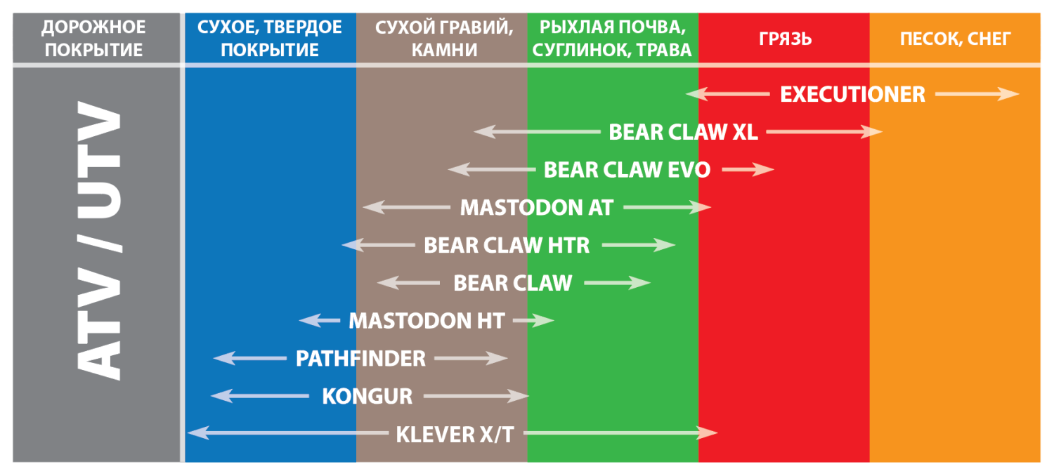 Подбор шин для квадроцикла / ATV / UTV.