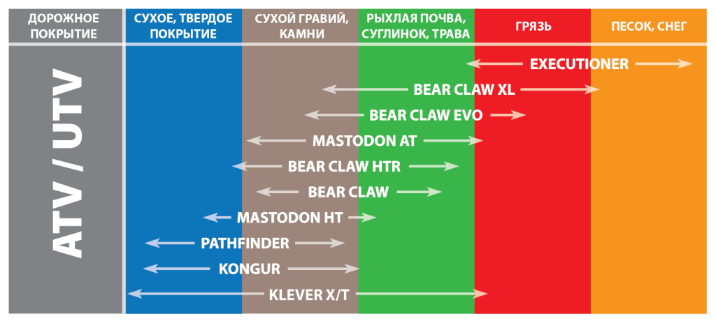 Подбор шин для квадроциклов/ATV/UTV
